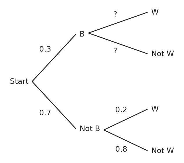 Figure for problem 561004