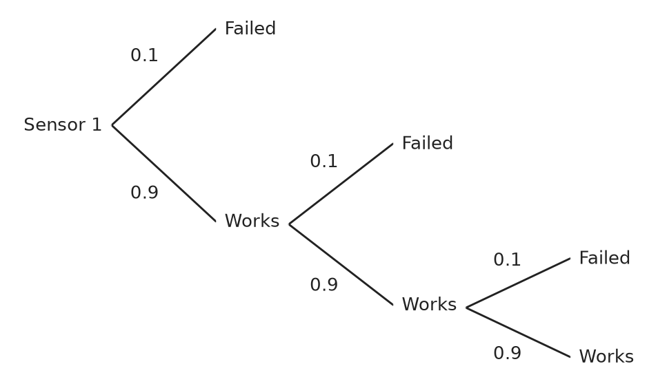 Figure for problem 561005