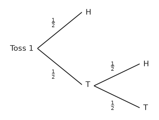 Figure for problem 561006