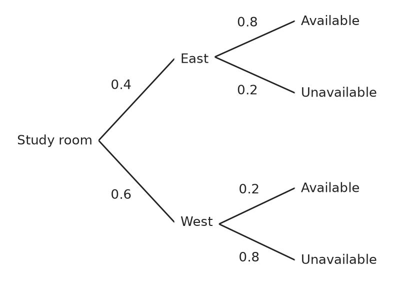 Figure for problem 561013