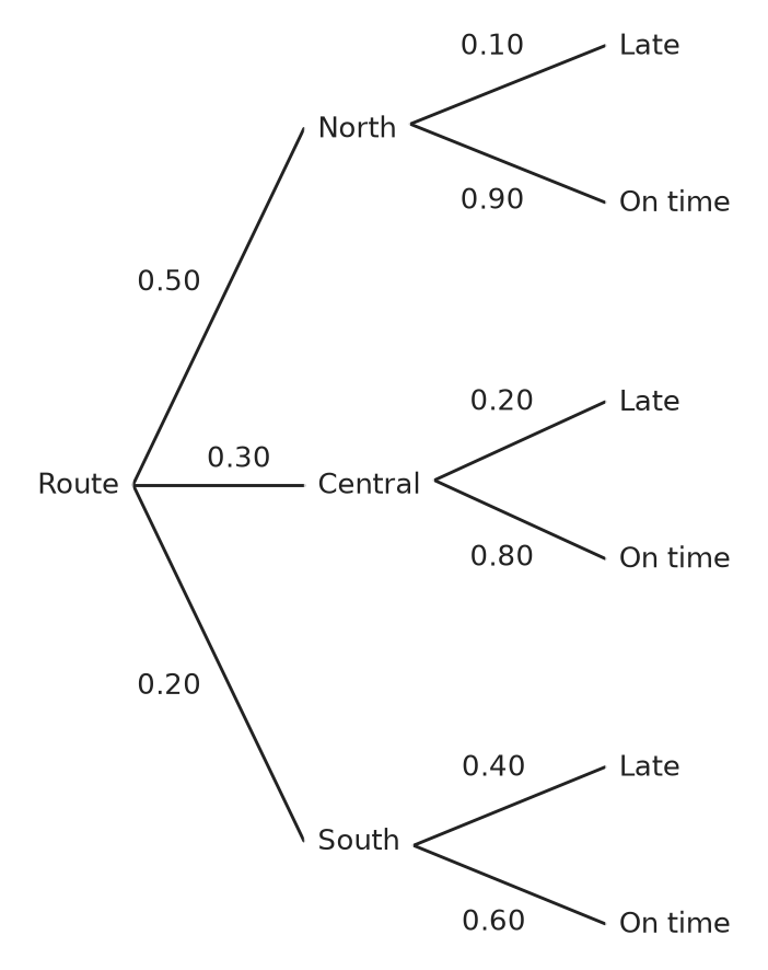 Figure for problem 561014