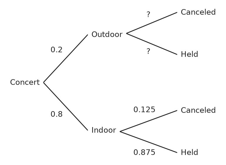 Figure for problem 561015