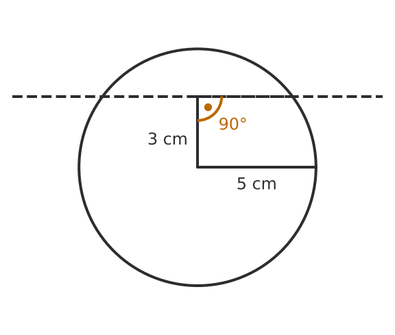 Figure for problem 561104