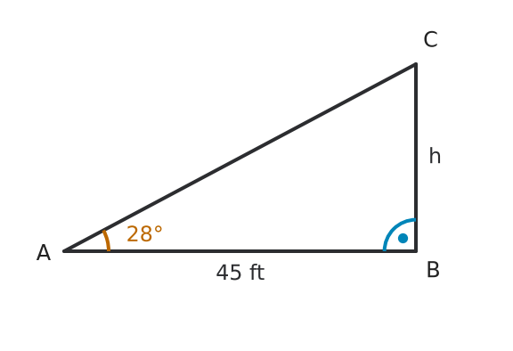 Figure for problem 561149
