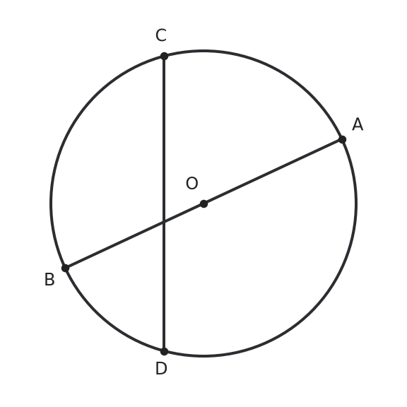 Figure for problem 561214