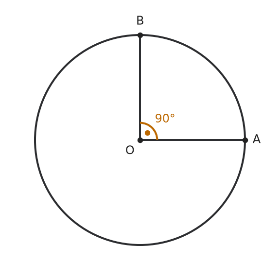 Figure for problem 561218