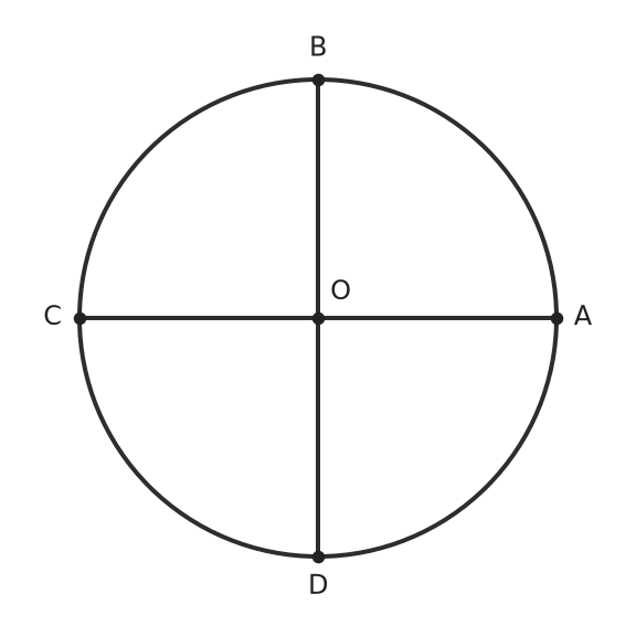 Figure for problem 561219