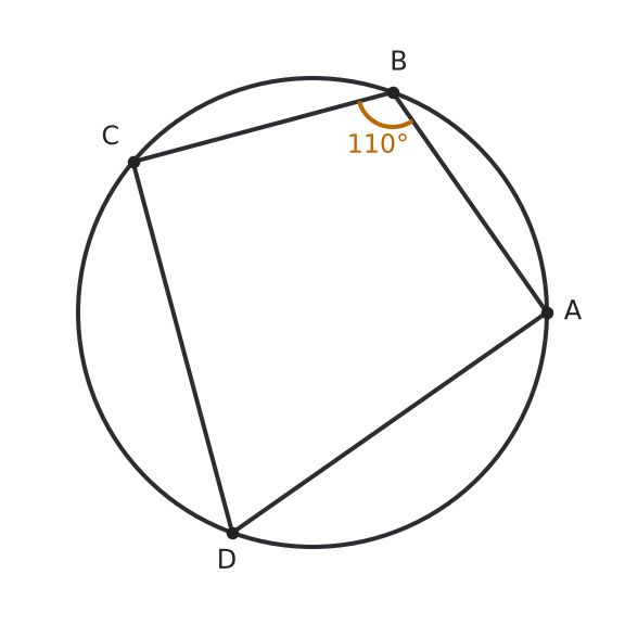 Figure for problem 561229