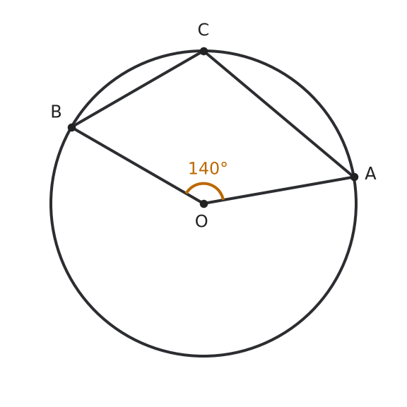 Figure for problem 561230