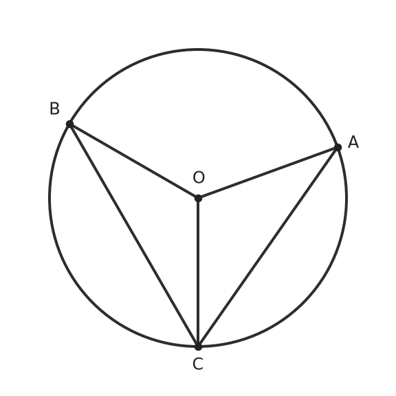 Figure for problem 561235