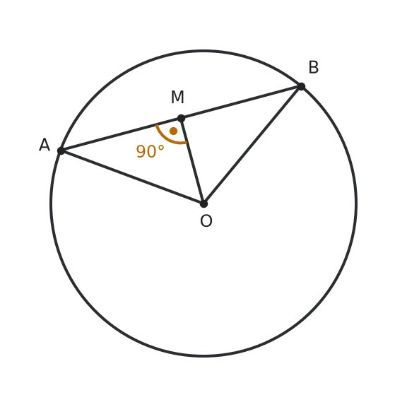 Figure for problem 561236