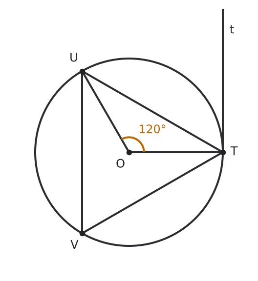 Figure for problem 561238