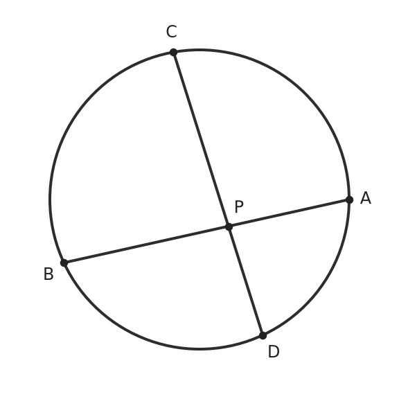Figure for problem 561239