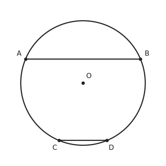 Figure for problem 561242