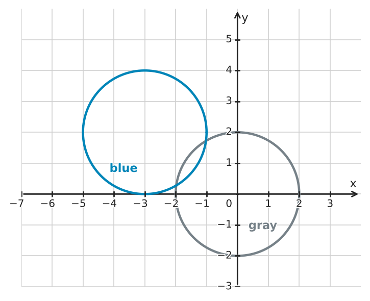 Figure for problem 561249