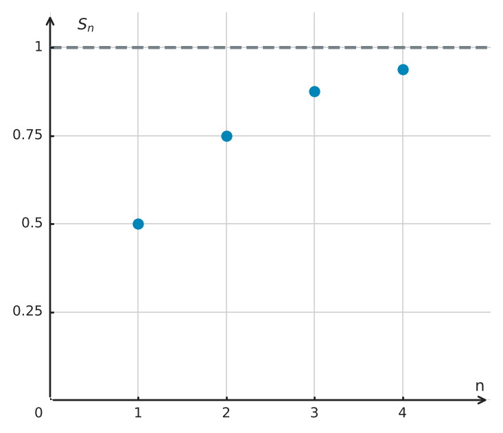 Figure for problem 561268