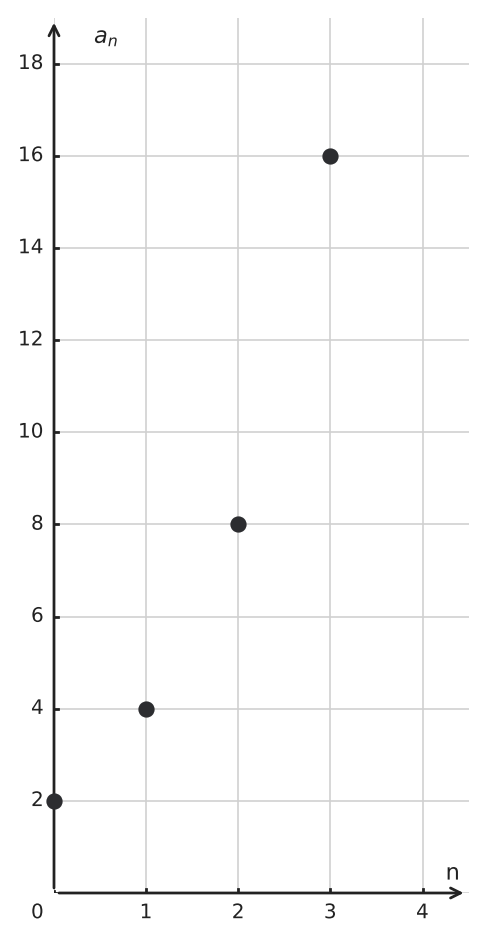 Figure for problem 561290