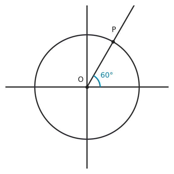 Figure for problem 561294