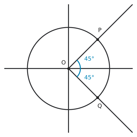 Figure for problem 561298