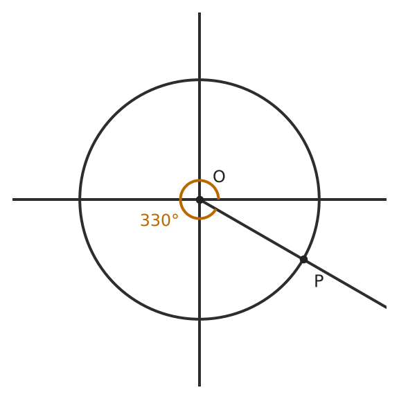Figure for problem 561300