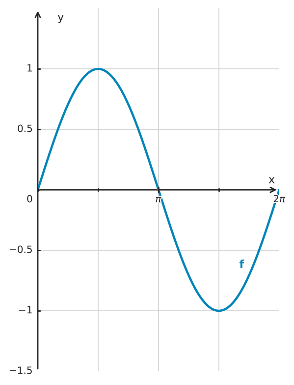 Figure for problem 561306
