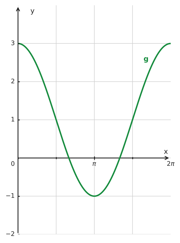 Figure for problem 561307