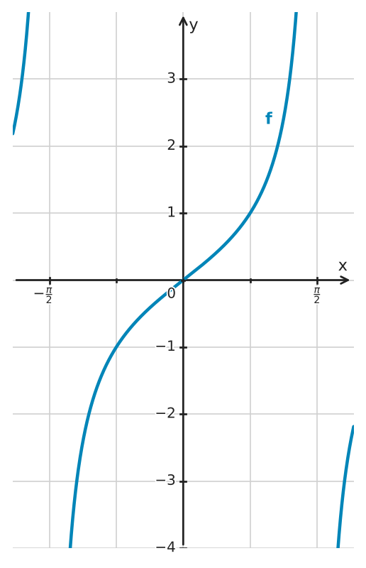 Figure for problem 561308