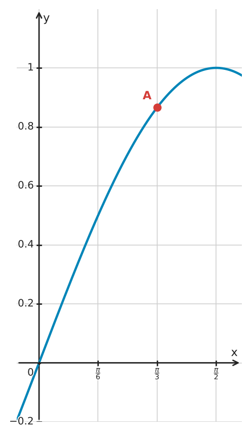 Figure for problem 561309