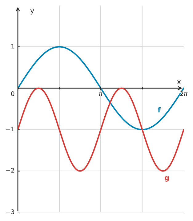 Figure for problem 561310
