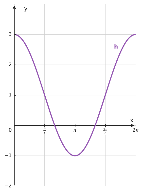 Figure for problem 561311