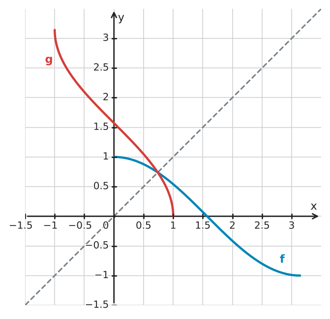 Figure for problem 561317