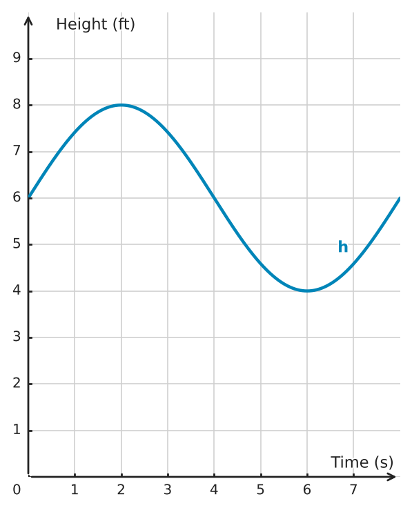 Figure for problem 561319