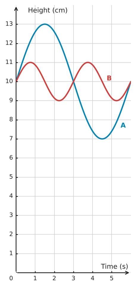 Figure for problem 561322