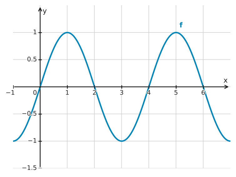 Figure for problem 561329