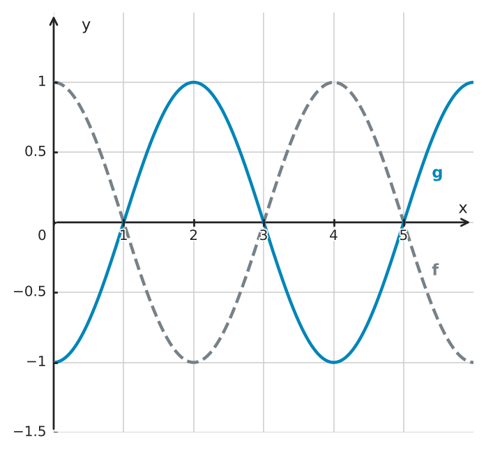 Figure for problem 561330