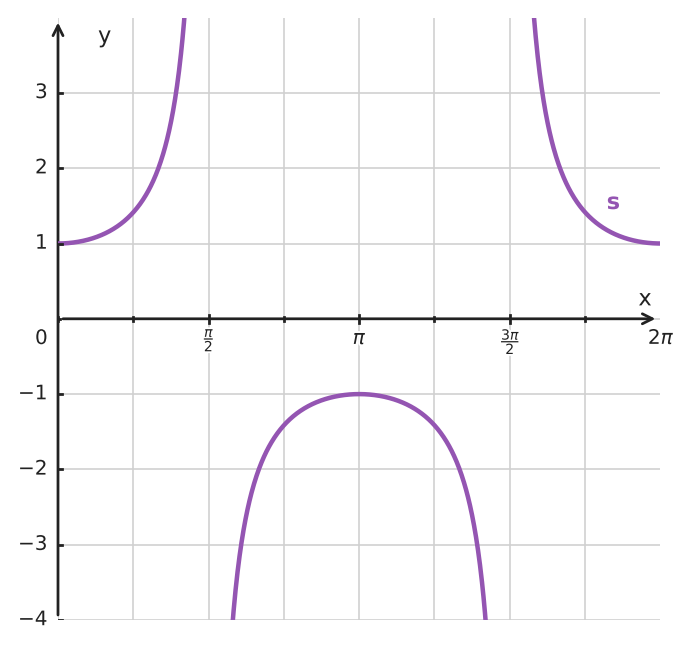 Figure for problem 561331