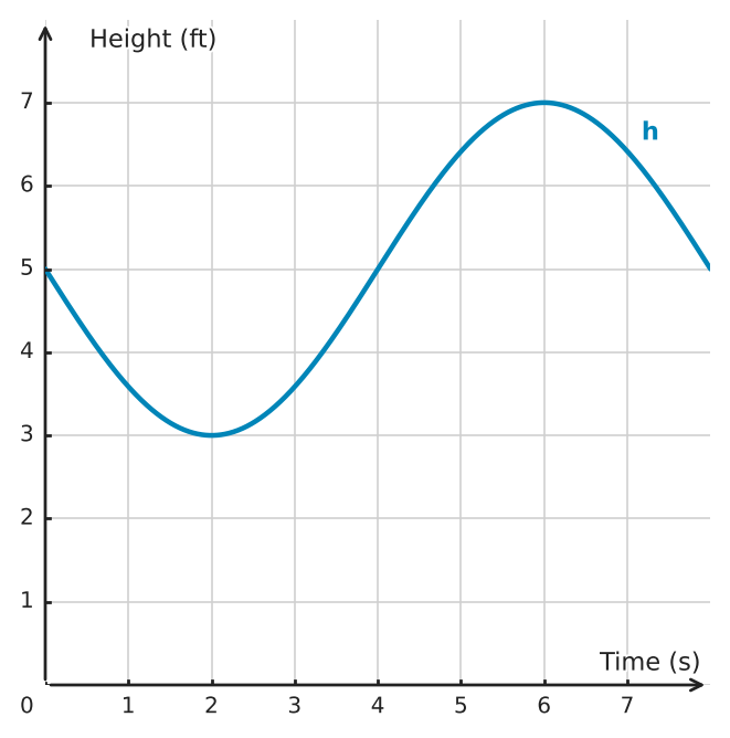Figure for problem 561334