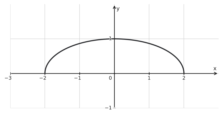 Figure for problem 561351