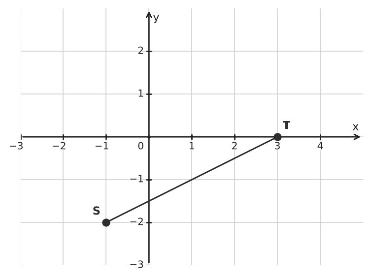 Figure for problem 561394