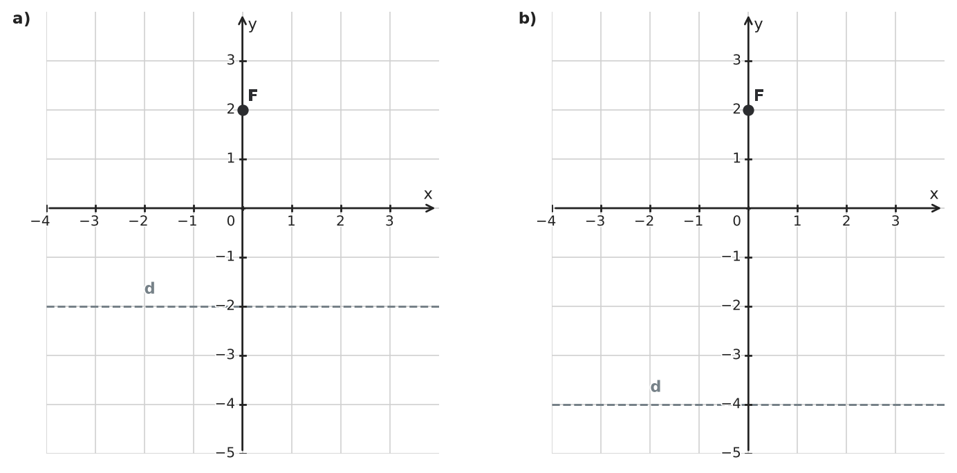Figure for problem 561402