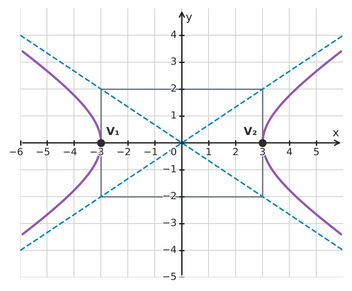 Figure for problem 561414