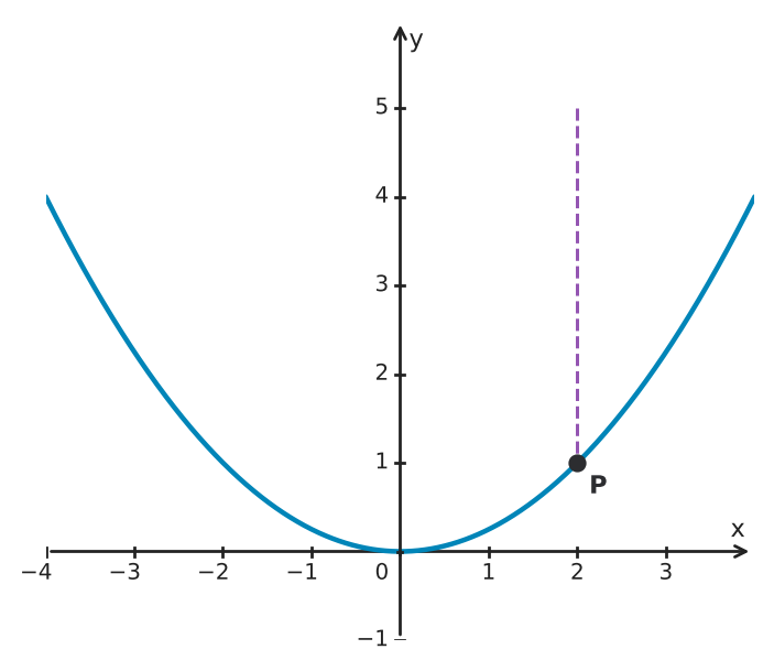 Figure for problem 561429