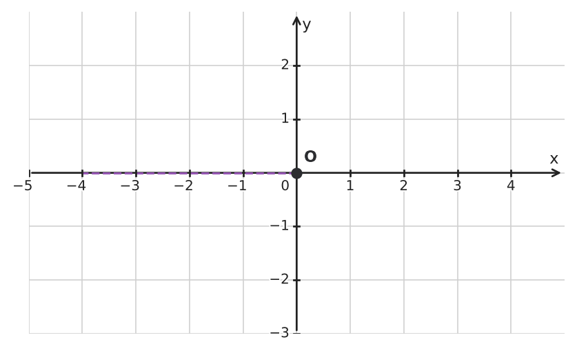 Figure for problem 561446