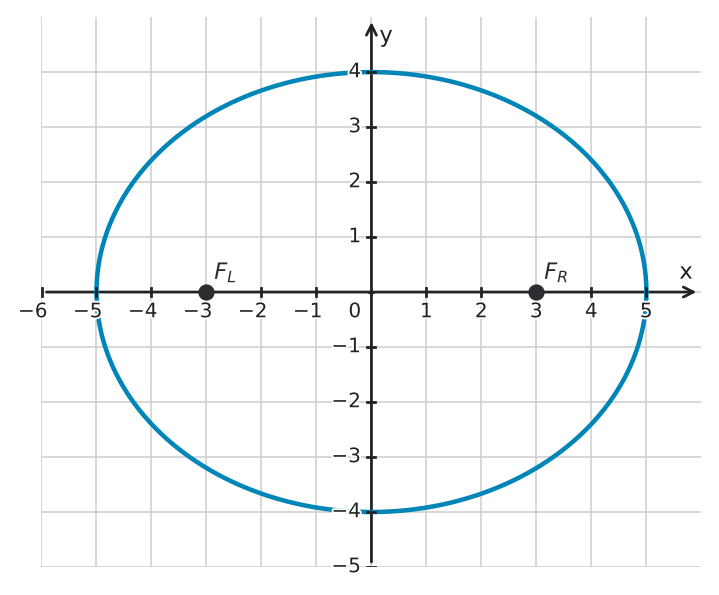 Figure for problem 561449