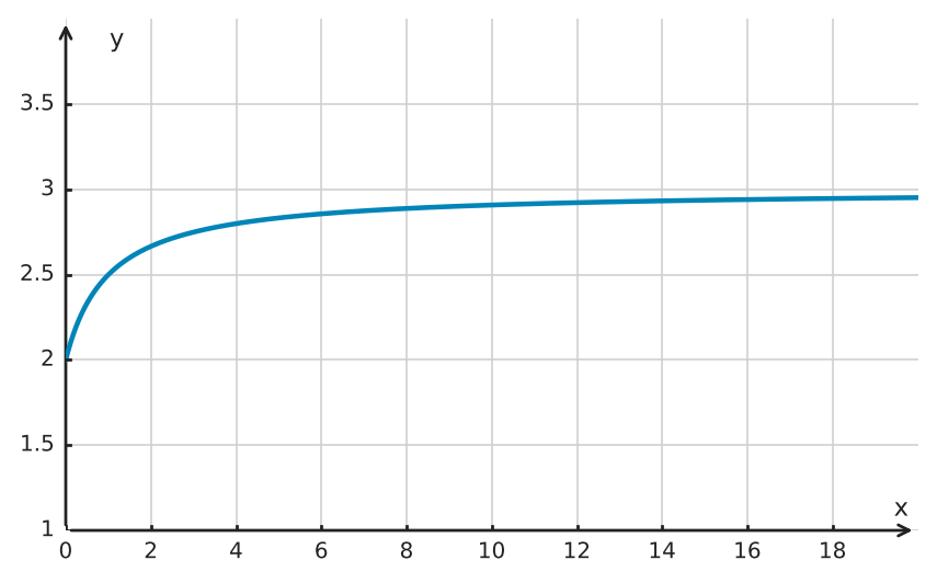 Figure for problem 561468