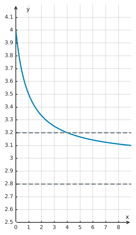 Figure for problem 561472