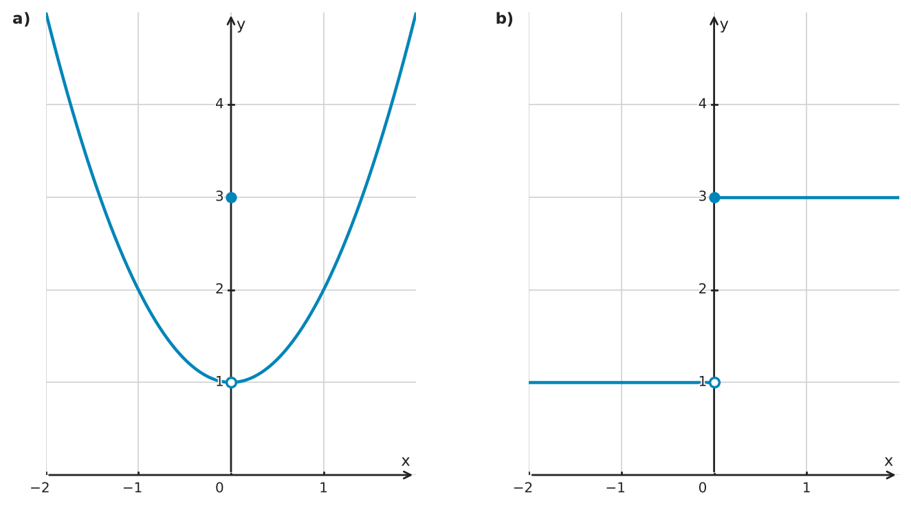 Figure for problem 561474
