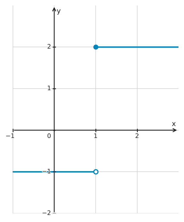 Figure for problem 561479