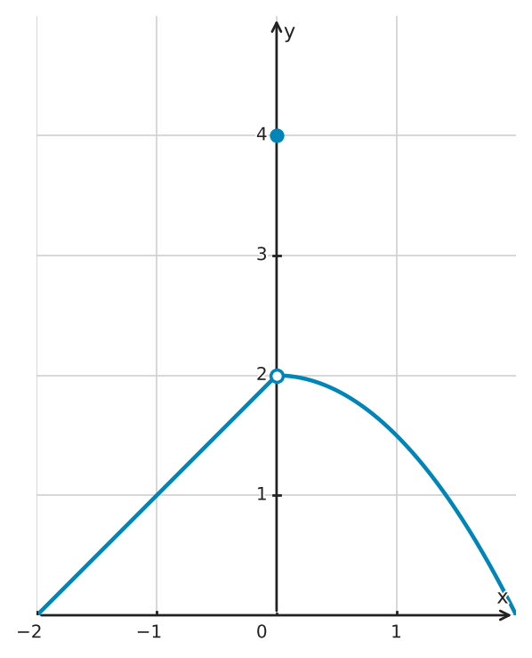 Figure for problem 561480
