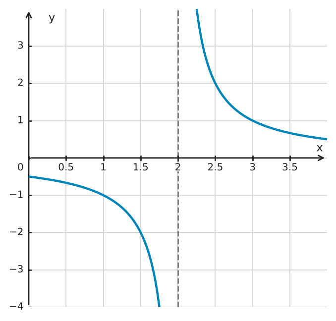 Figure for problem 561481